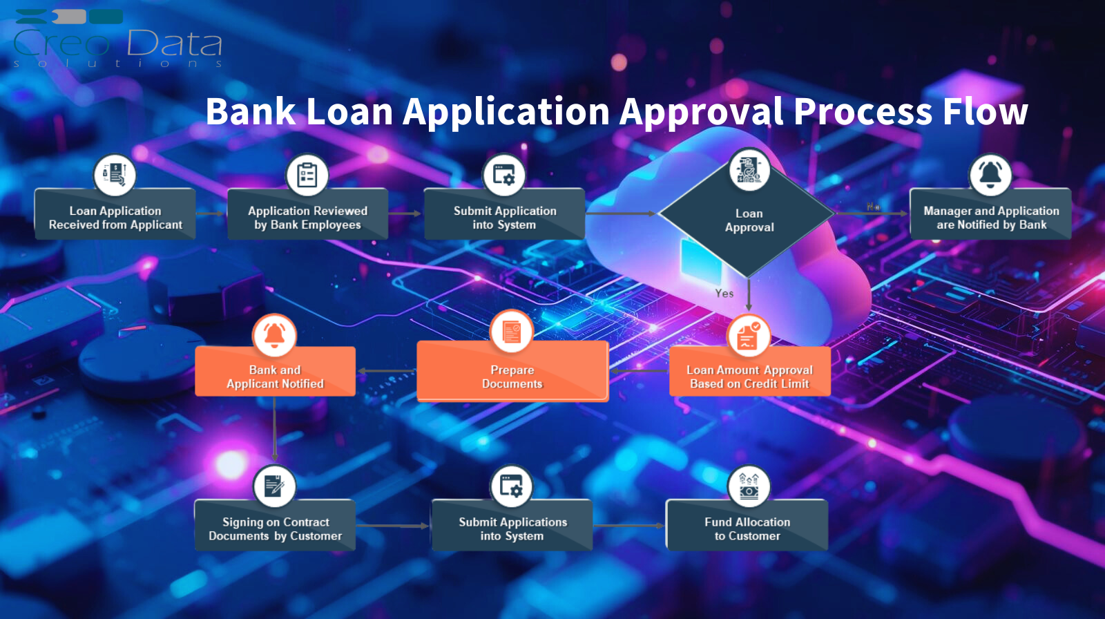 Final Decision – MCC/Board Role in the Decision Workflow
